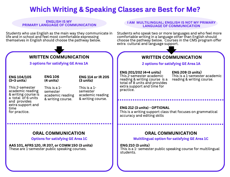 Second page of the English Course sheet.