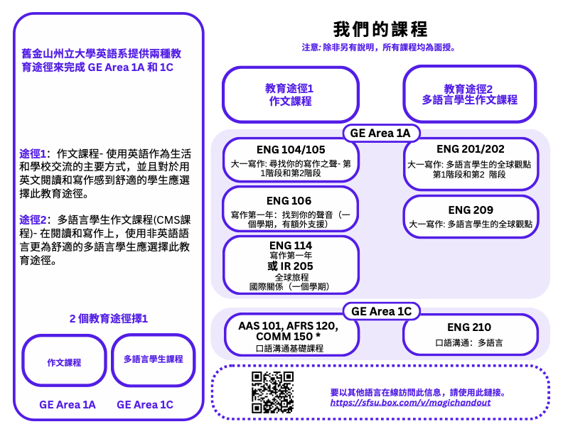 First page of the English Course sheet in Mandarin.