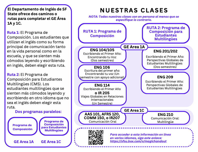 First page of the English Course sheet in Spanish.