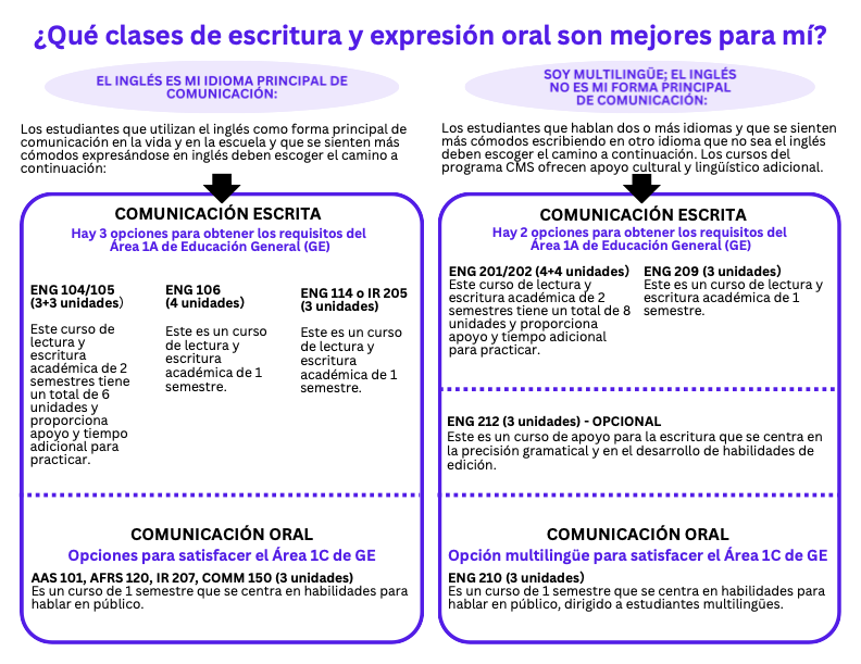 Second page of the English Course sheet in Spanish.